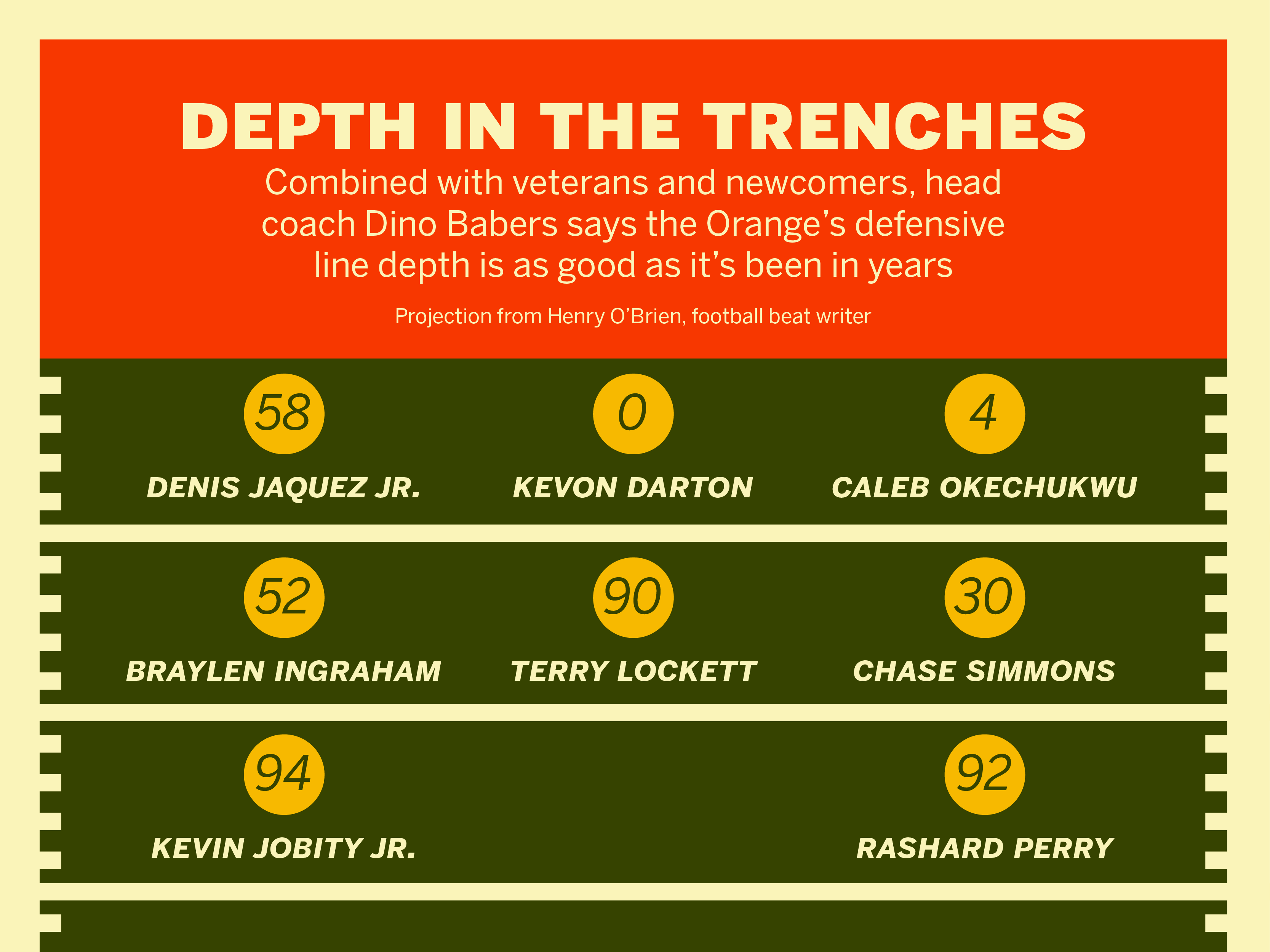 Depth in the Trenches